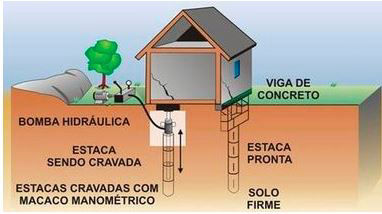 Estacas mega